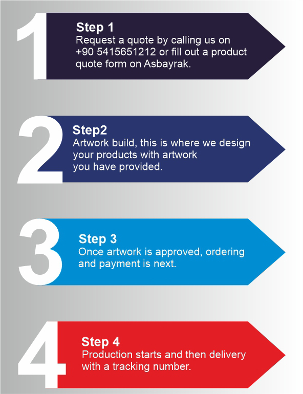 How Ordering Works asbayrak